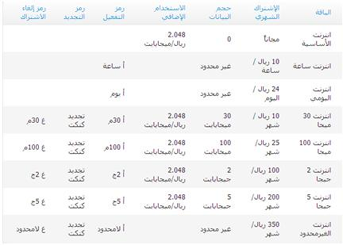 إلغاء جميع خدمات موبايلي